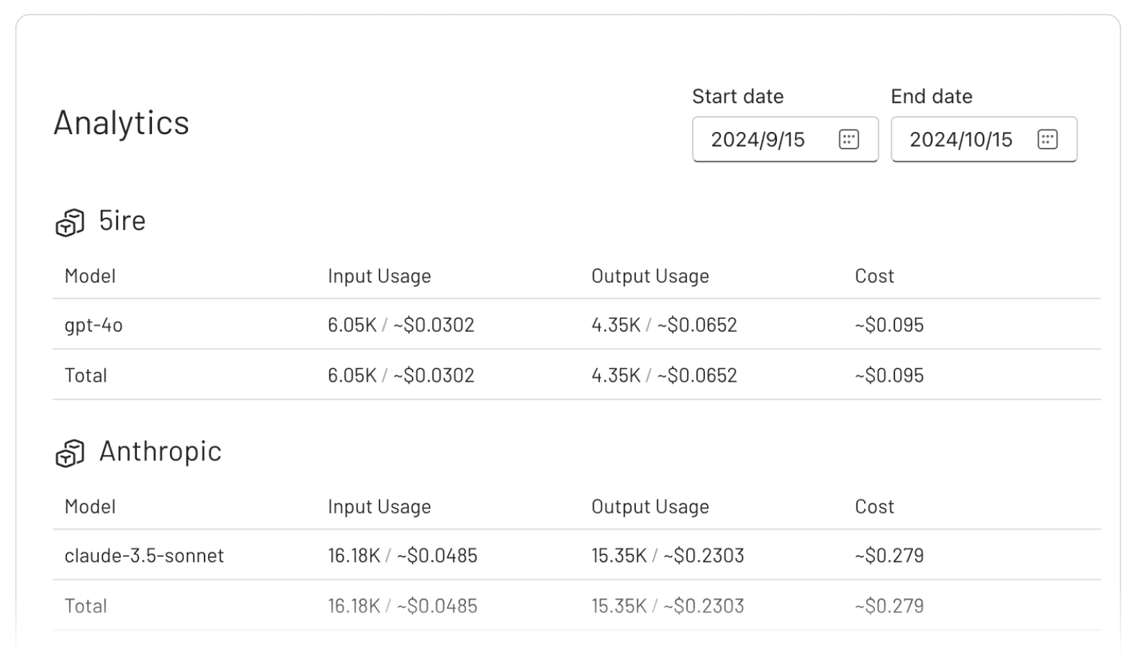 Usage Analytics